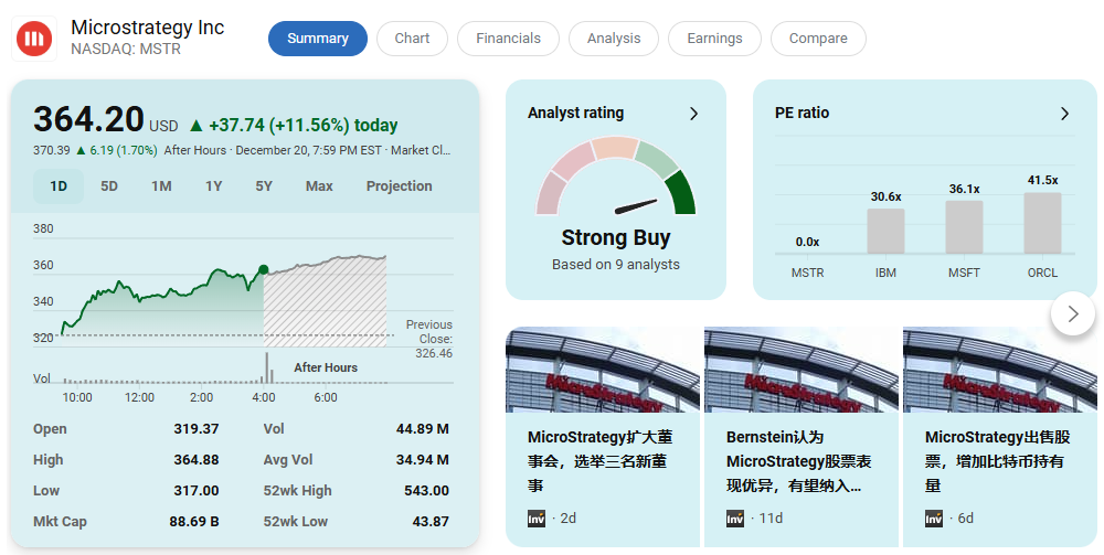 比特币孤注一掷：MicroStrategy的狂欢与危局_aicoin_图2