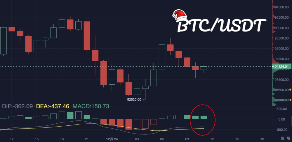 比特币的“圣诞结”_aicoin_图7