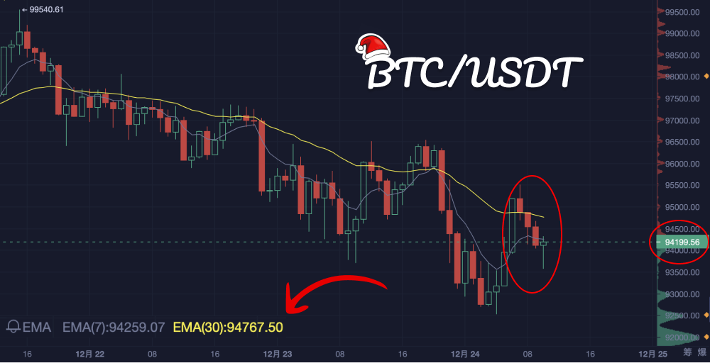 比特币的“圣诞结”_aicoin_图2