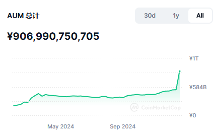 2025：加密货币的“黄金时代”与五大前瞻_aicoin_图2