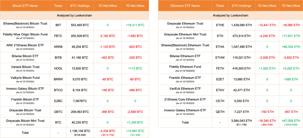 比特币ETF的‘出逃’谜局_aicoin_图1