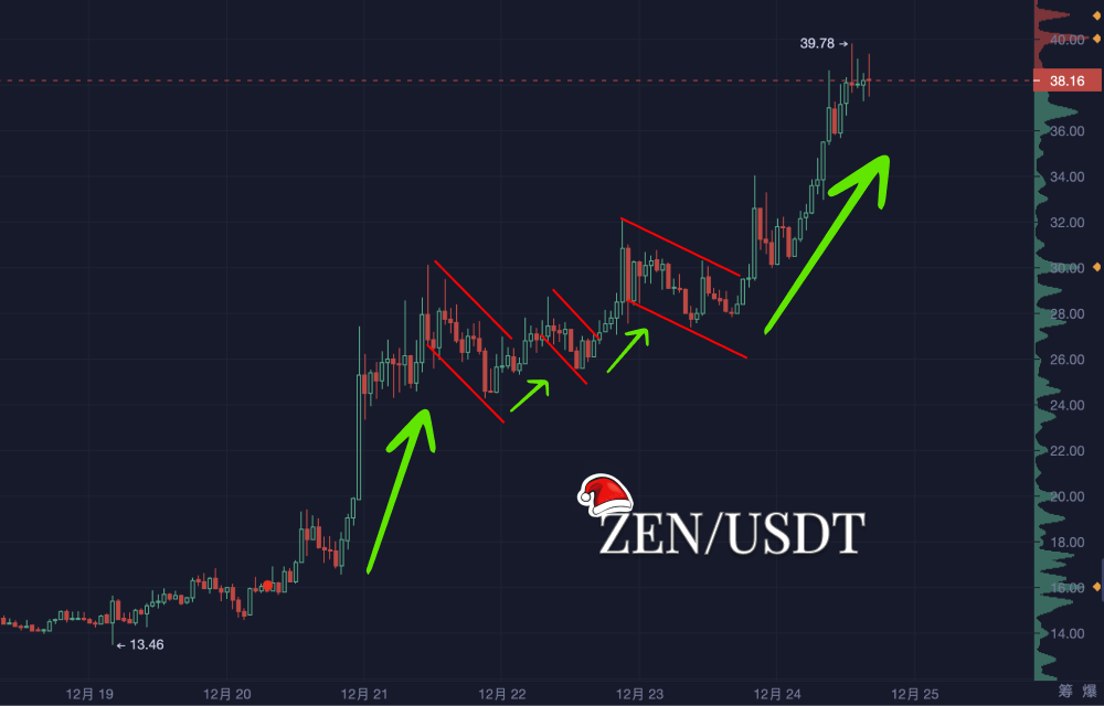 ZEN币的逆袭之路：从隐私币到Layer 0的华丽转身_aicoin_图3