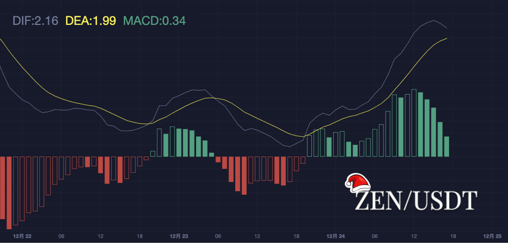 ZEN币的逆袭之路：从隐私币到Layer 0的华丽转身_aicoin_图5