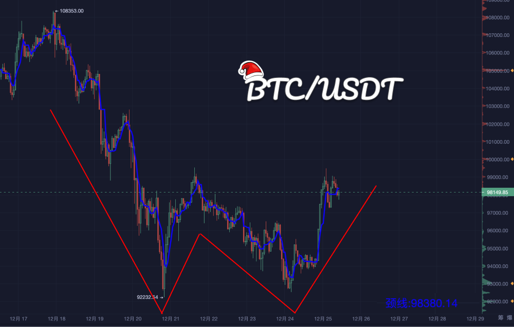 大饼的“圣诞行情”_aicoin_图4