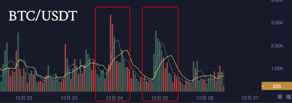 比特币圣诞节后：价格走势的神秘旅程_aicoin_图8