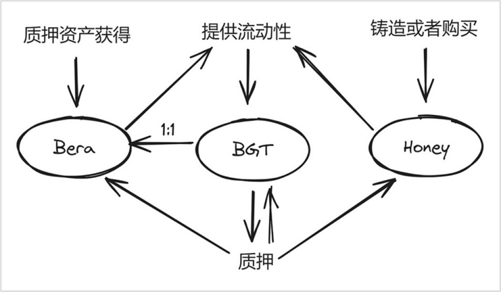 熊链存款开启：区块链新星的崛起与投资机遇_aicoin_图4