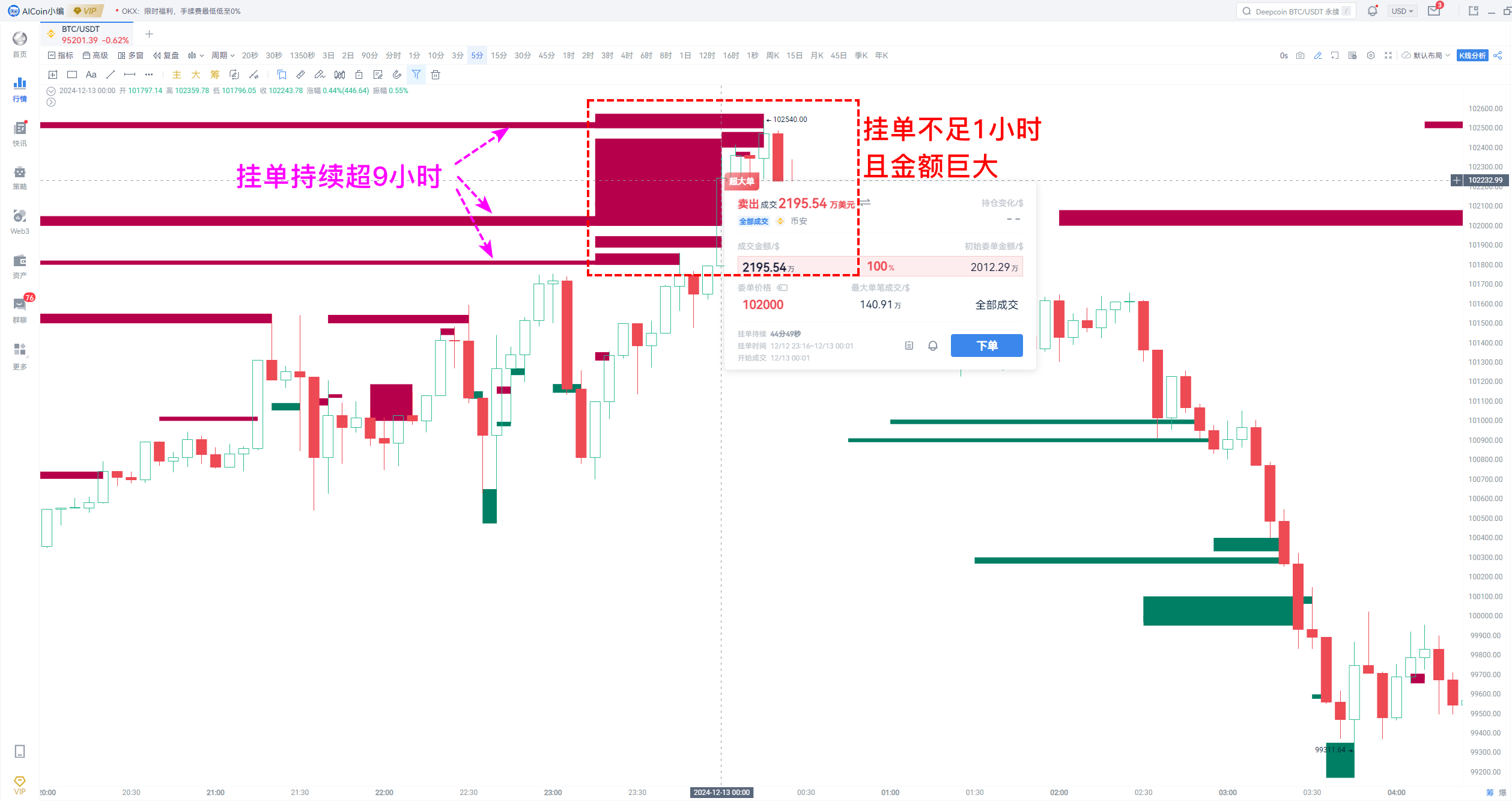 市价砸盘还是限价阴谋？揭秘BTC背后的主力操控真相_aicoin_图2