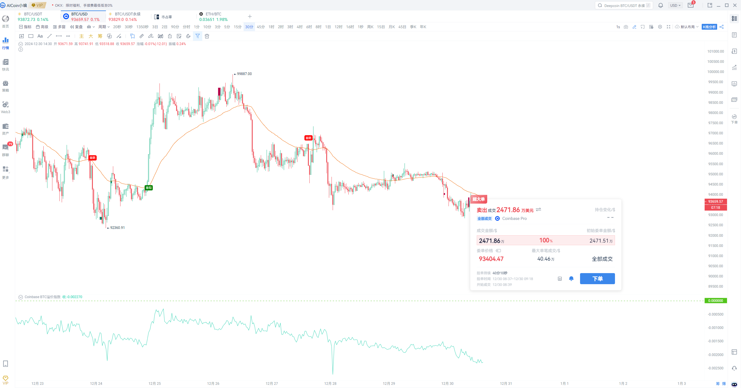 小编分享：2024年即将收官，BTC机会如何？_aicoin_图1