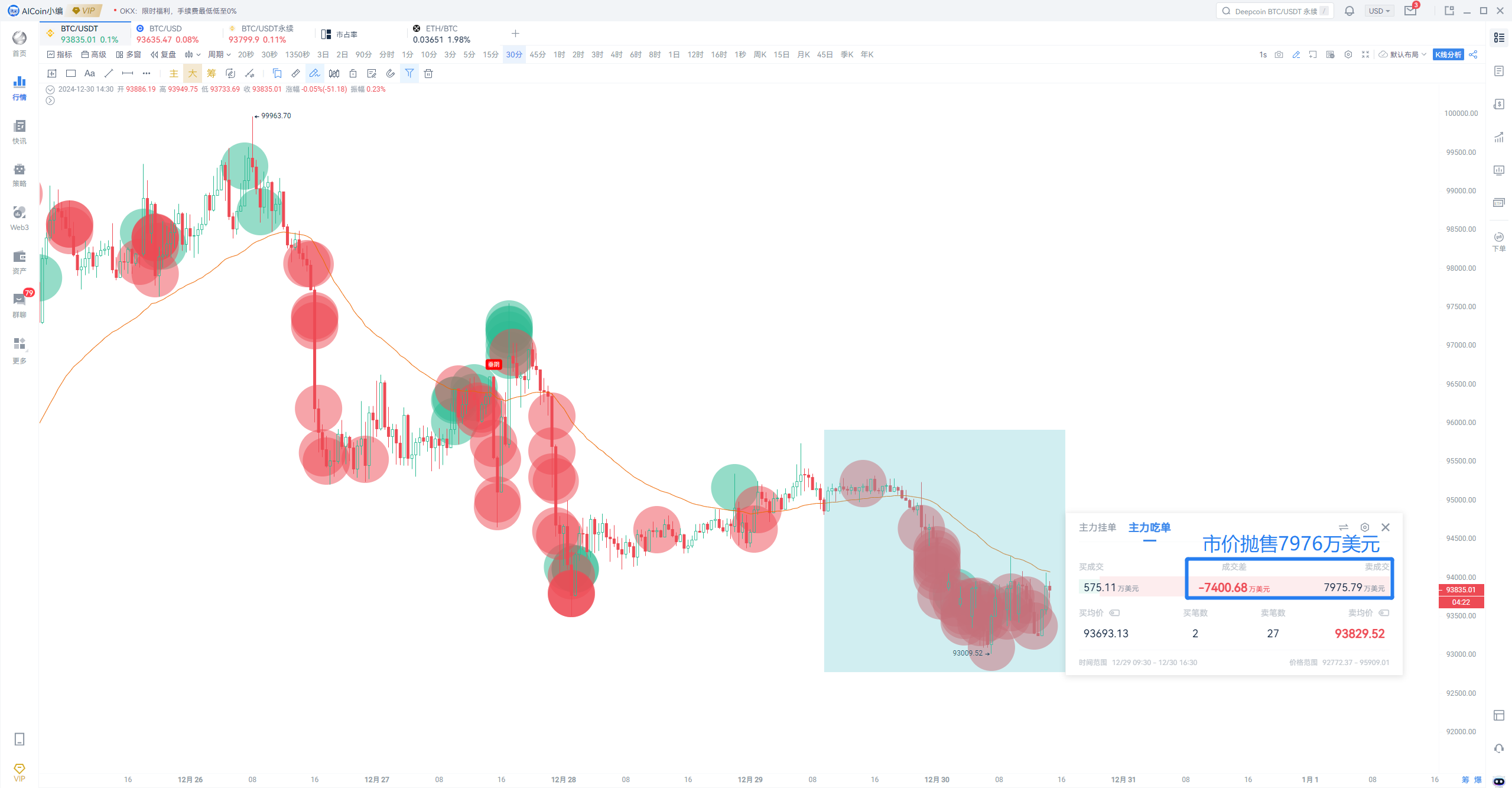 小编分享：2024年即将收官，BTC机会如何？_aicoin_图2