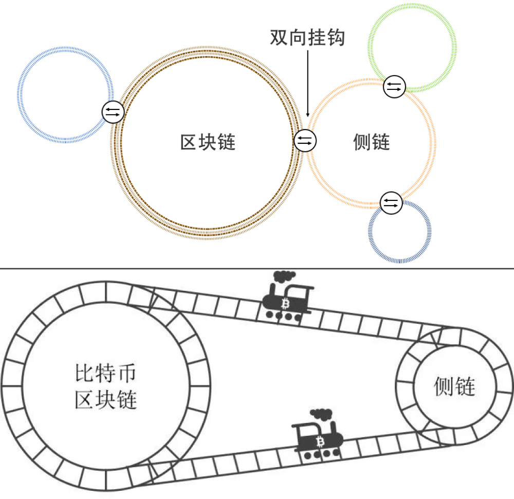 跨链技术：连接未来的桥梁与挑战_aicoin_图3