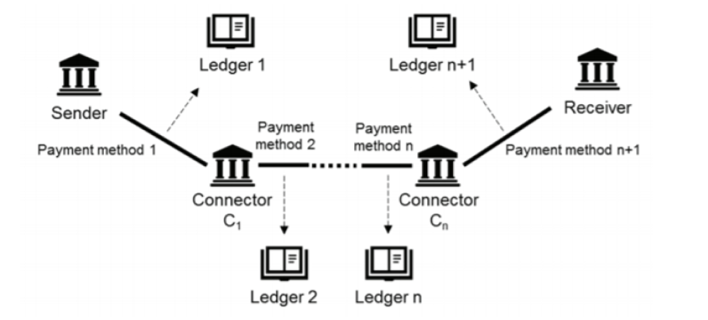 跨链技术：连接未来的桥梁与挑战_aicoin_图4