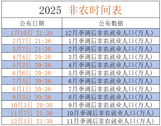 Super Useful! 2025 Non-Farm Payroll Schedule_aicoin_Image 2