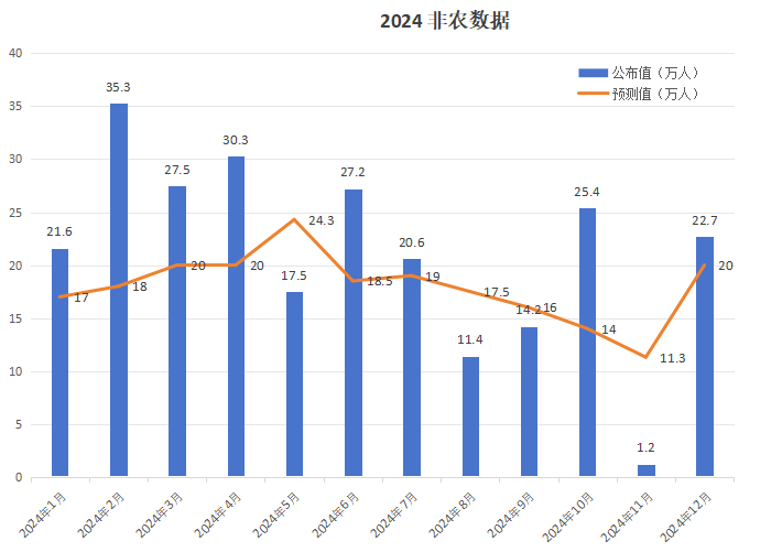 超实用！2025年非农时间一览表_aicoin_图2