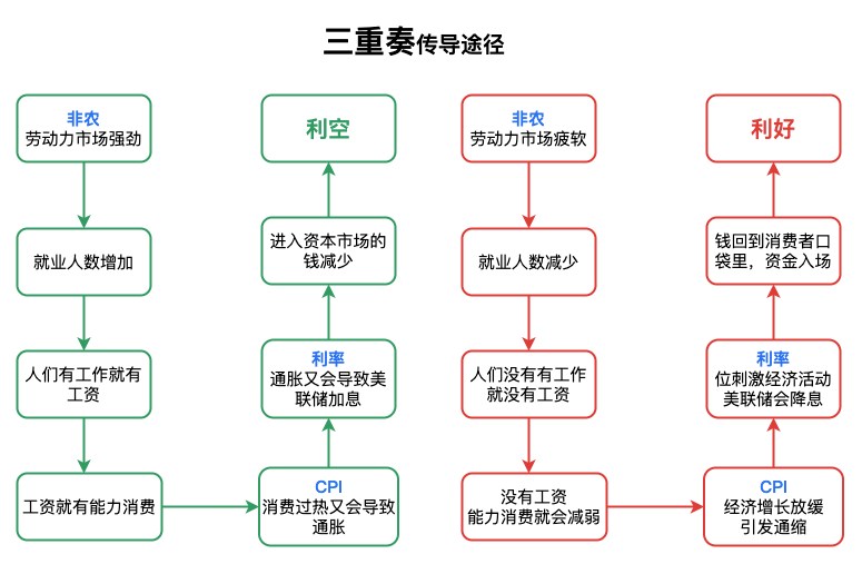 Super Useful! 2025 Non-Farm Payroll Schedule_aicoin_Image 1