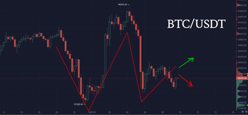 On the last day of 2024, will Bitcoin dive into 2025?_aicoin_chart5