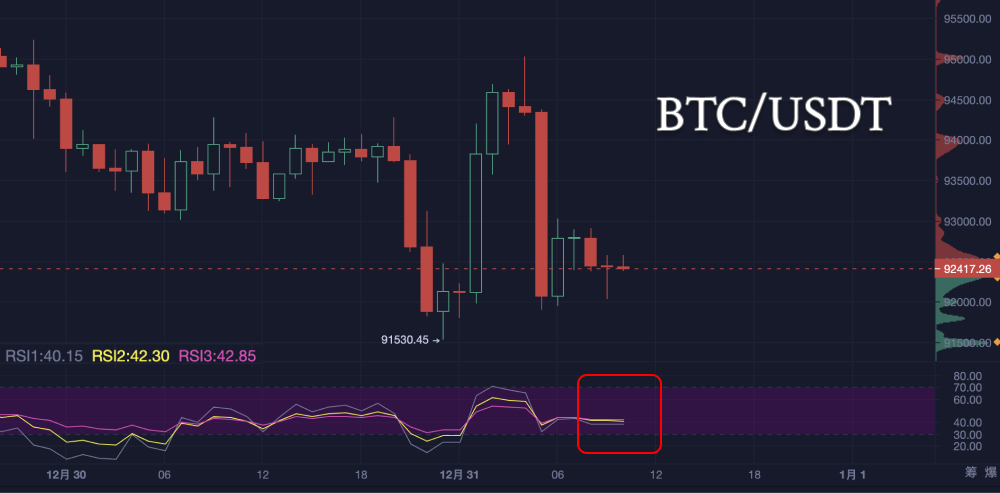 On the last day of 2024, will Bitcoin dive into 2025?_aicoin_chart8