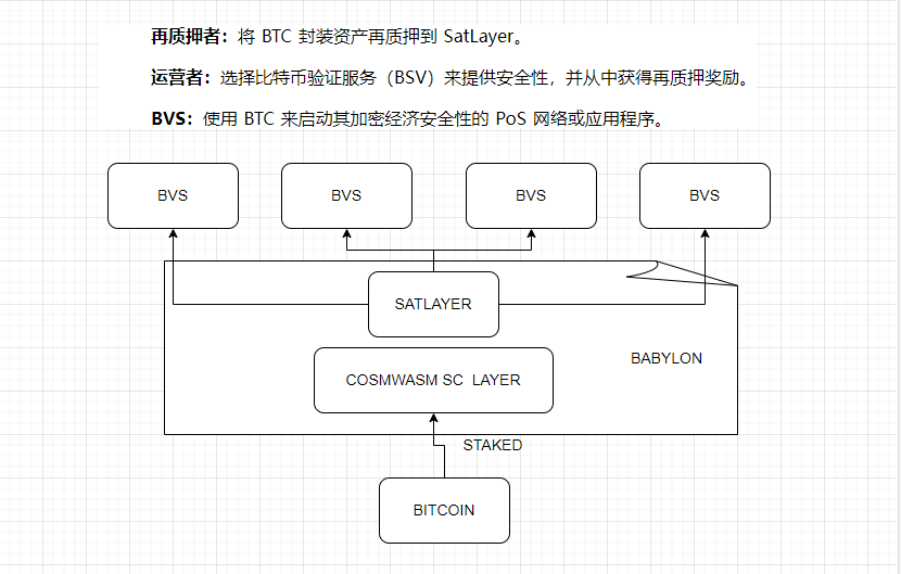 比特币质押全揭秘：探索财富新大陆的四大项目！_aicoin_图1