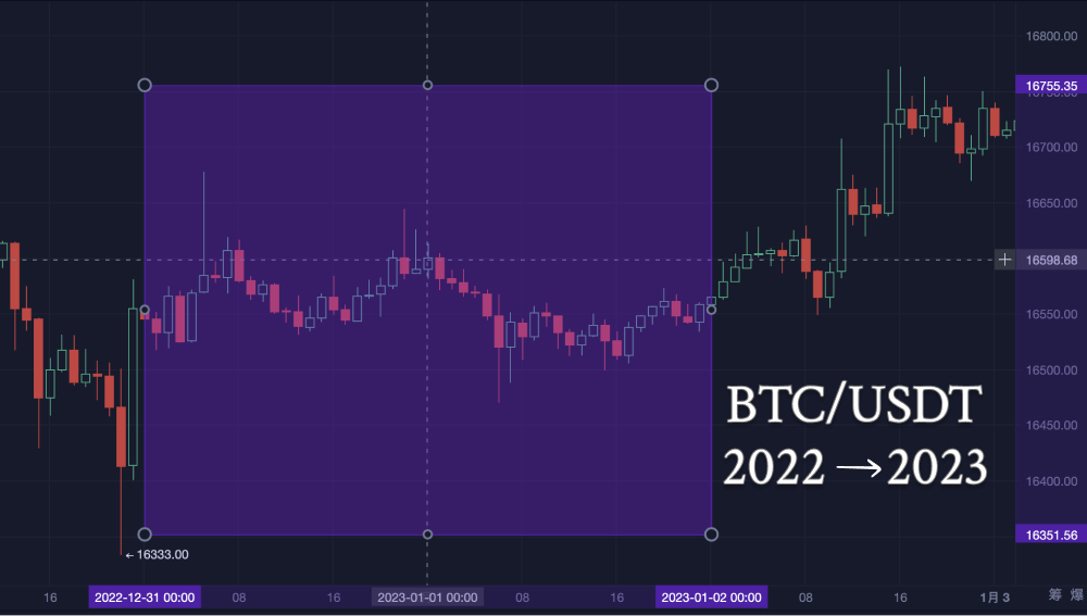 比特币跨年特辑_aicoin_图2