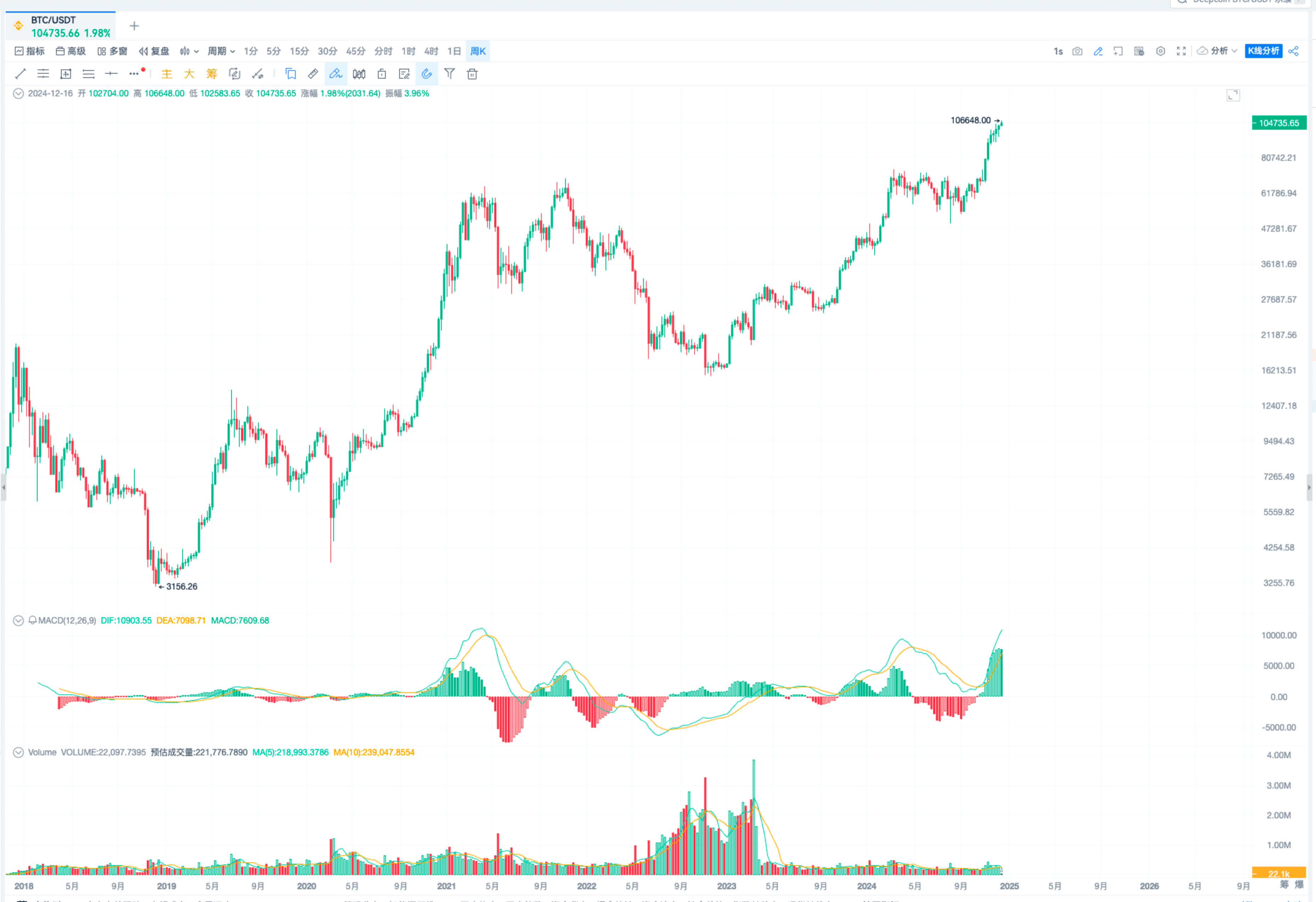 斐波那契测量法_aicoin_图4