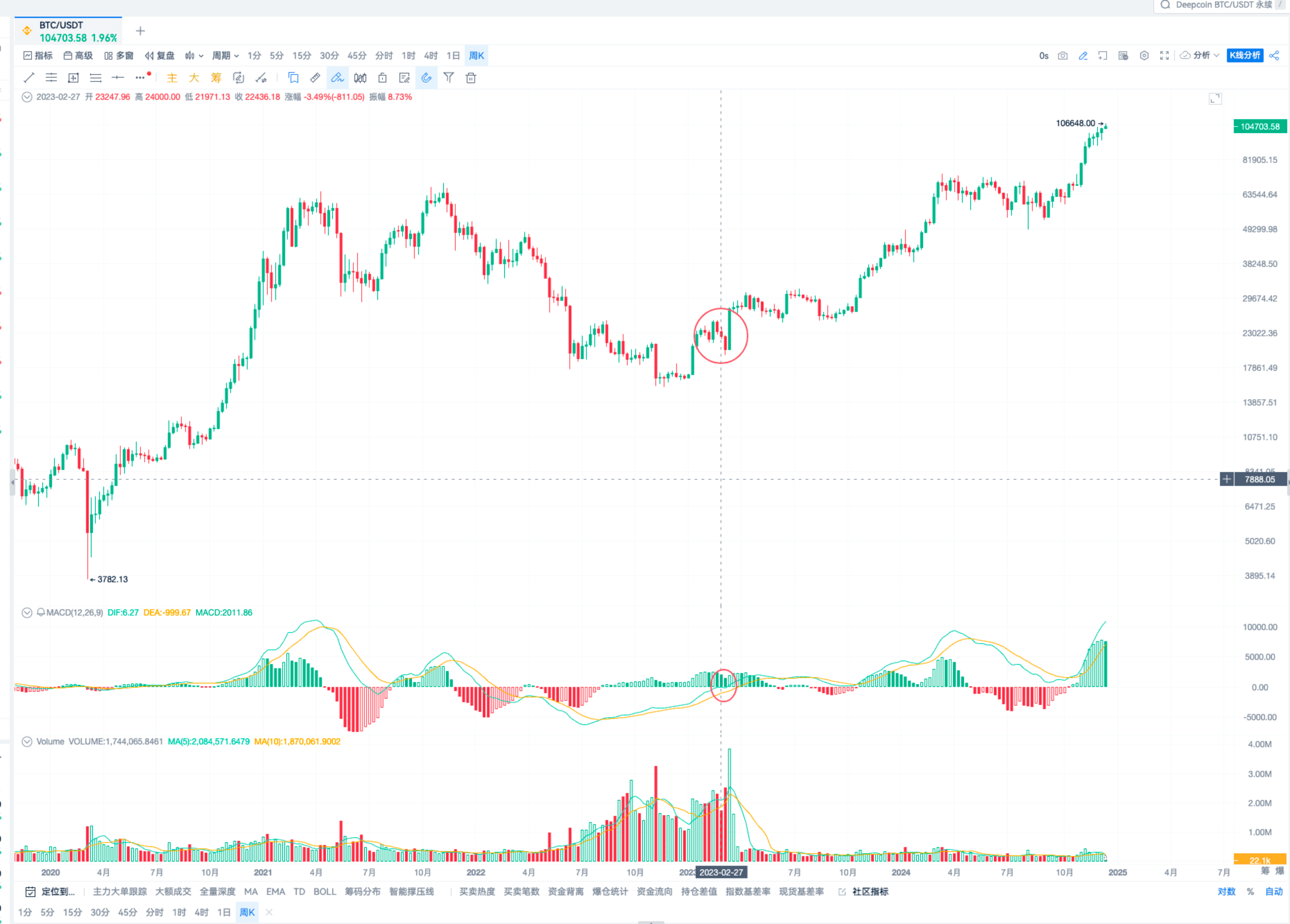 斐波那契测量法_aicoin_图5