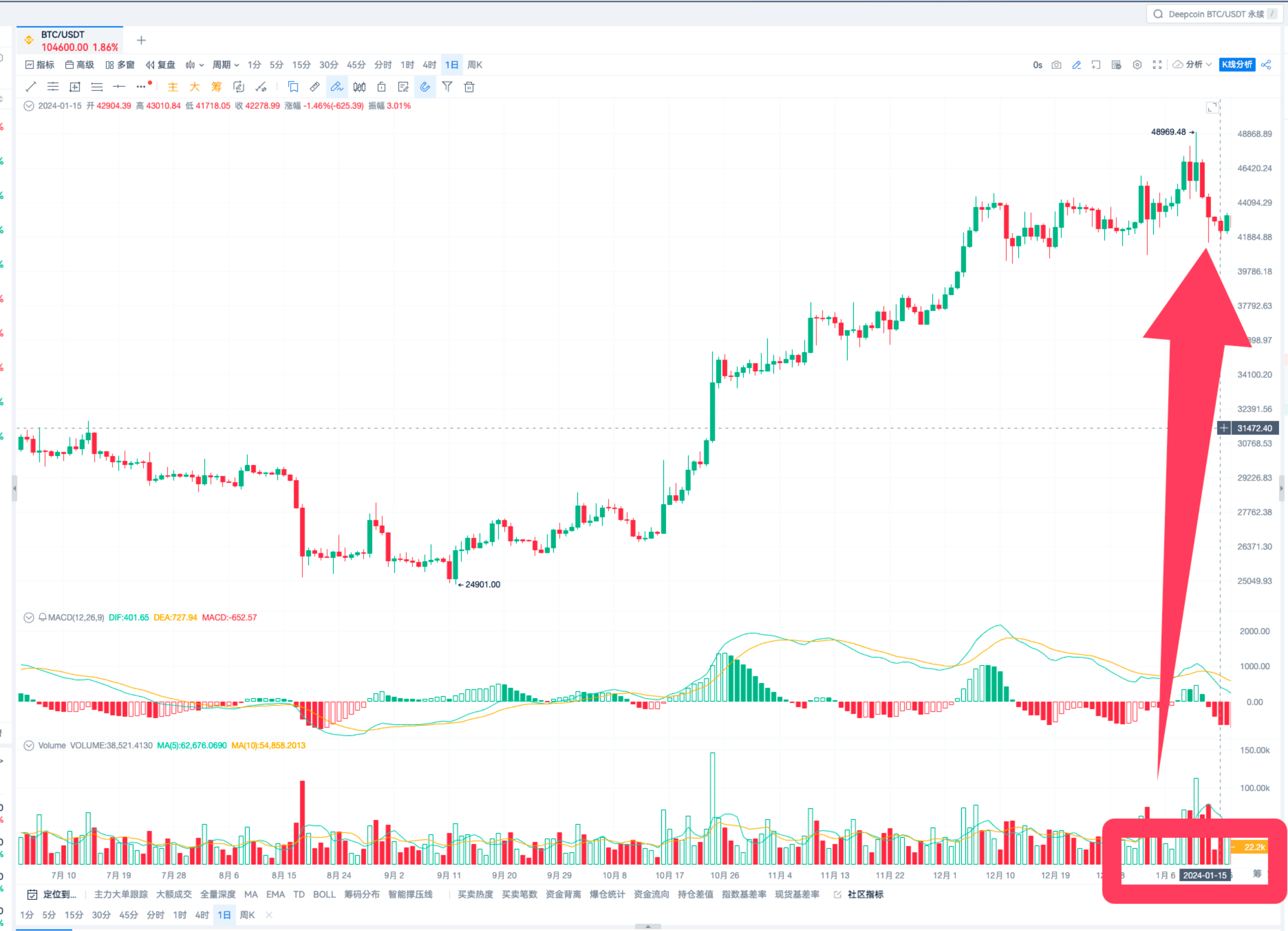 斐波那契测量法_aicoin_图7