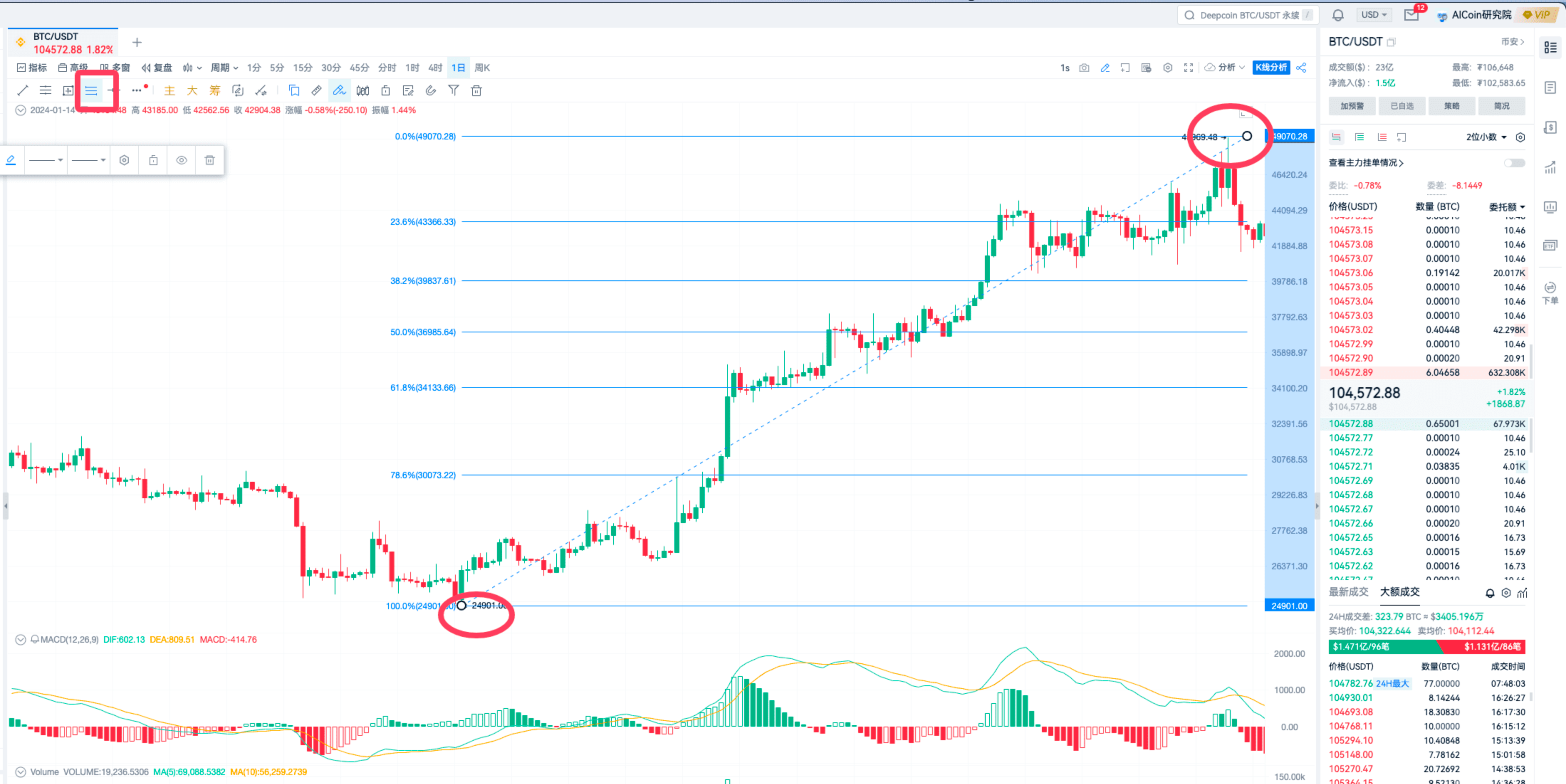 斐波那契测量法_aicoin_图8