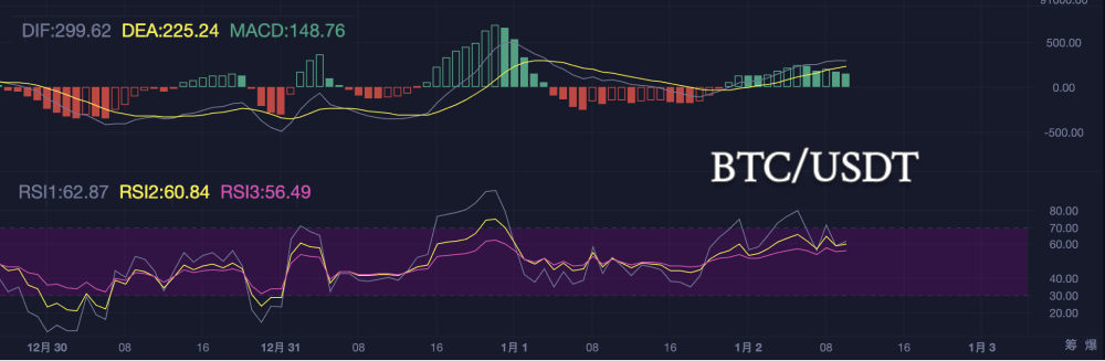 节后第一天：大饼似乎有回弹迹象？_aicoin_图6