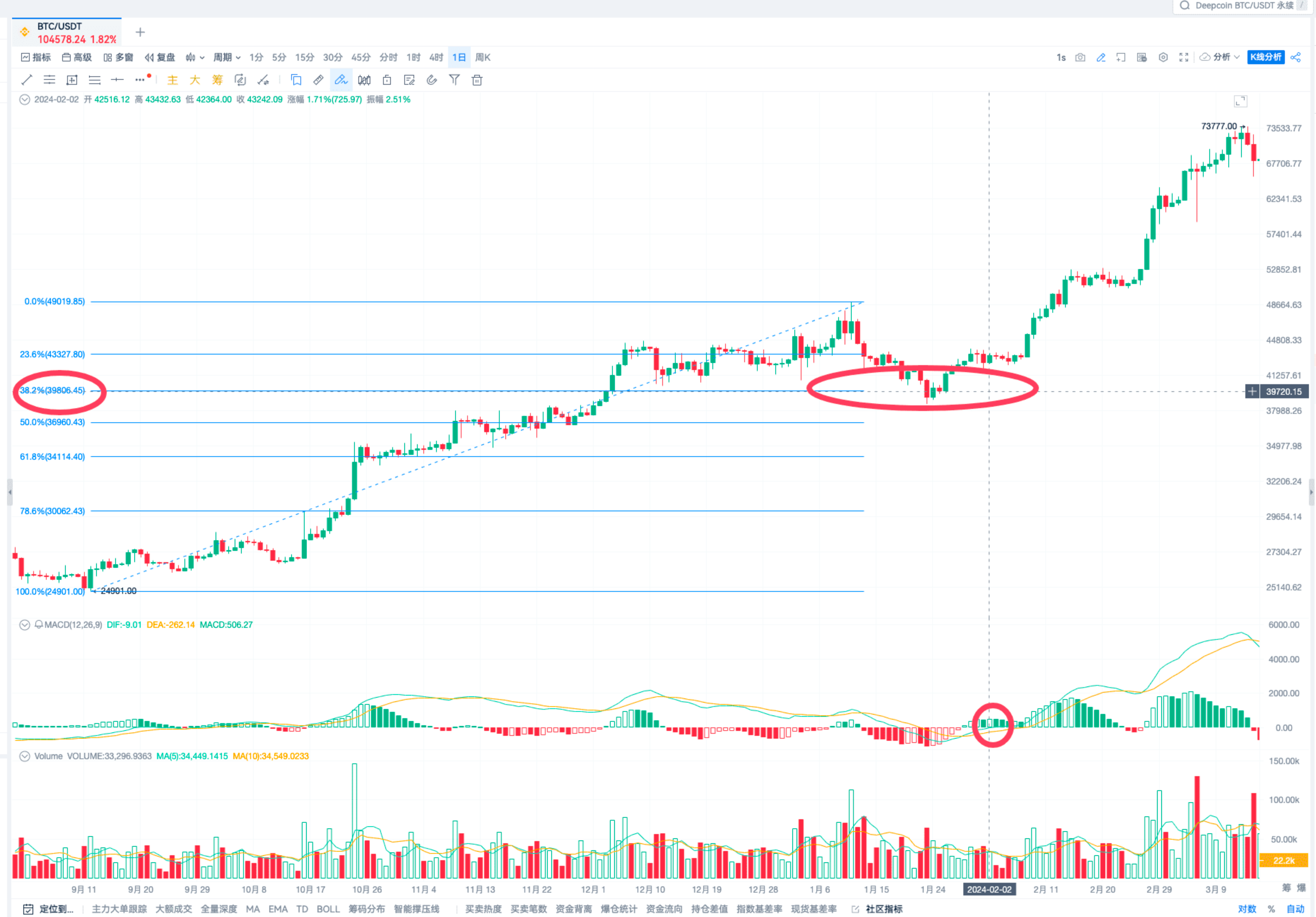 斐波那契测量法_aicoin_图9