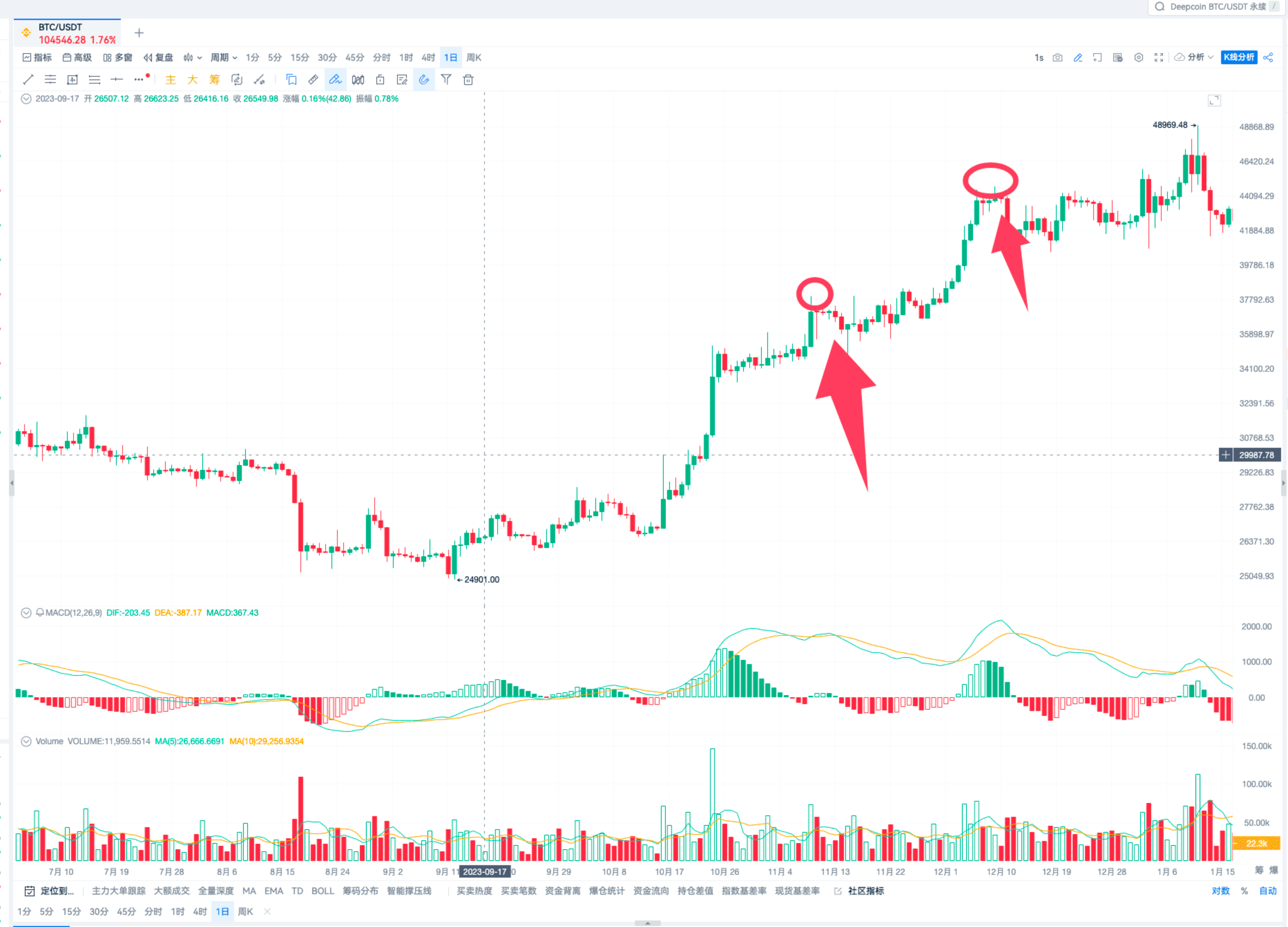 斐波那契测量法_aicoin_图10