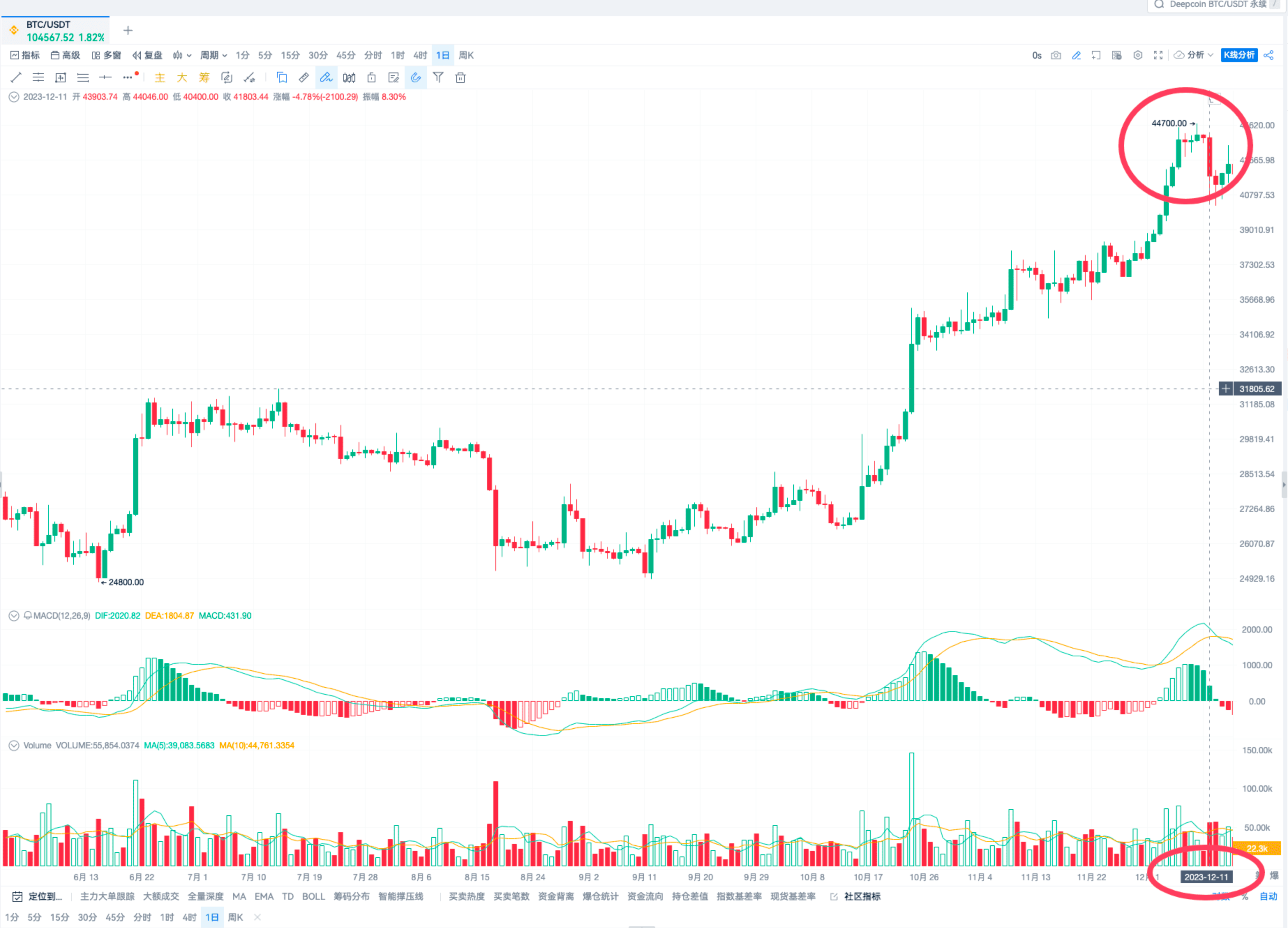 斐波那契测量法_aicoin_图11