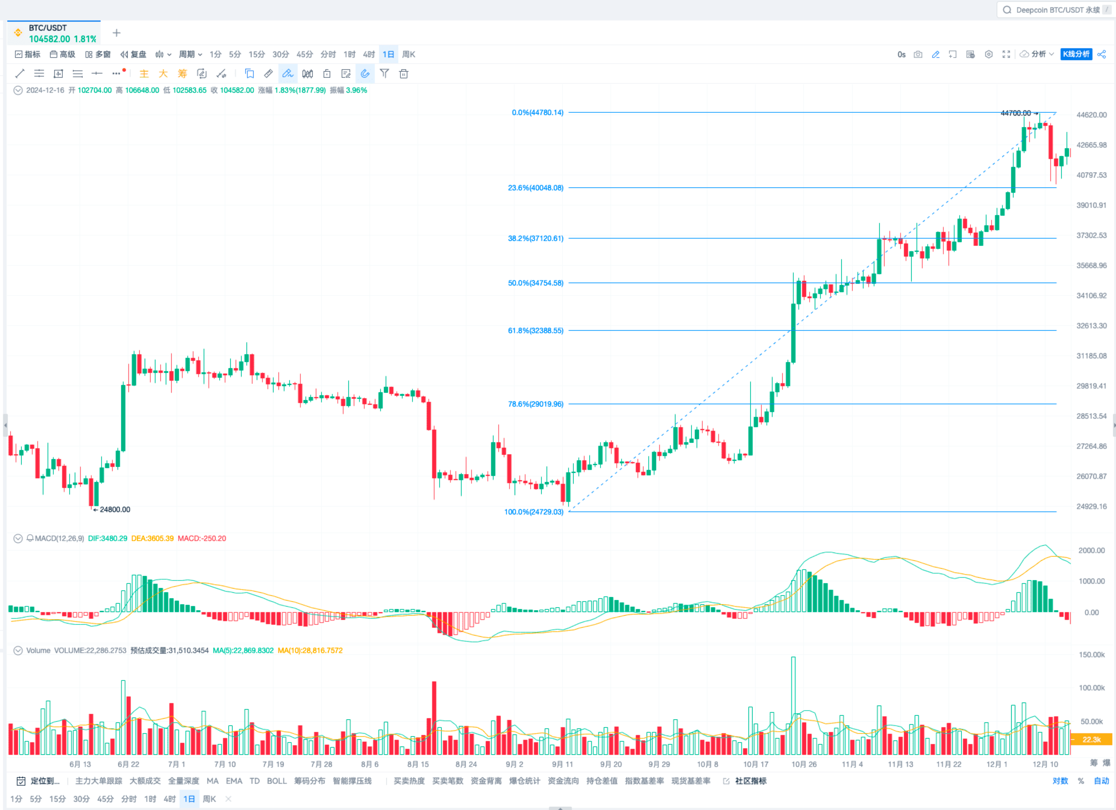 斐波那契测量法_aicoin_图12