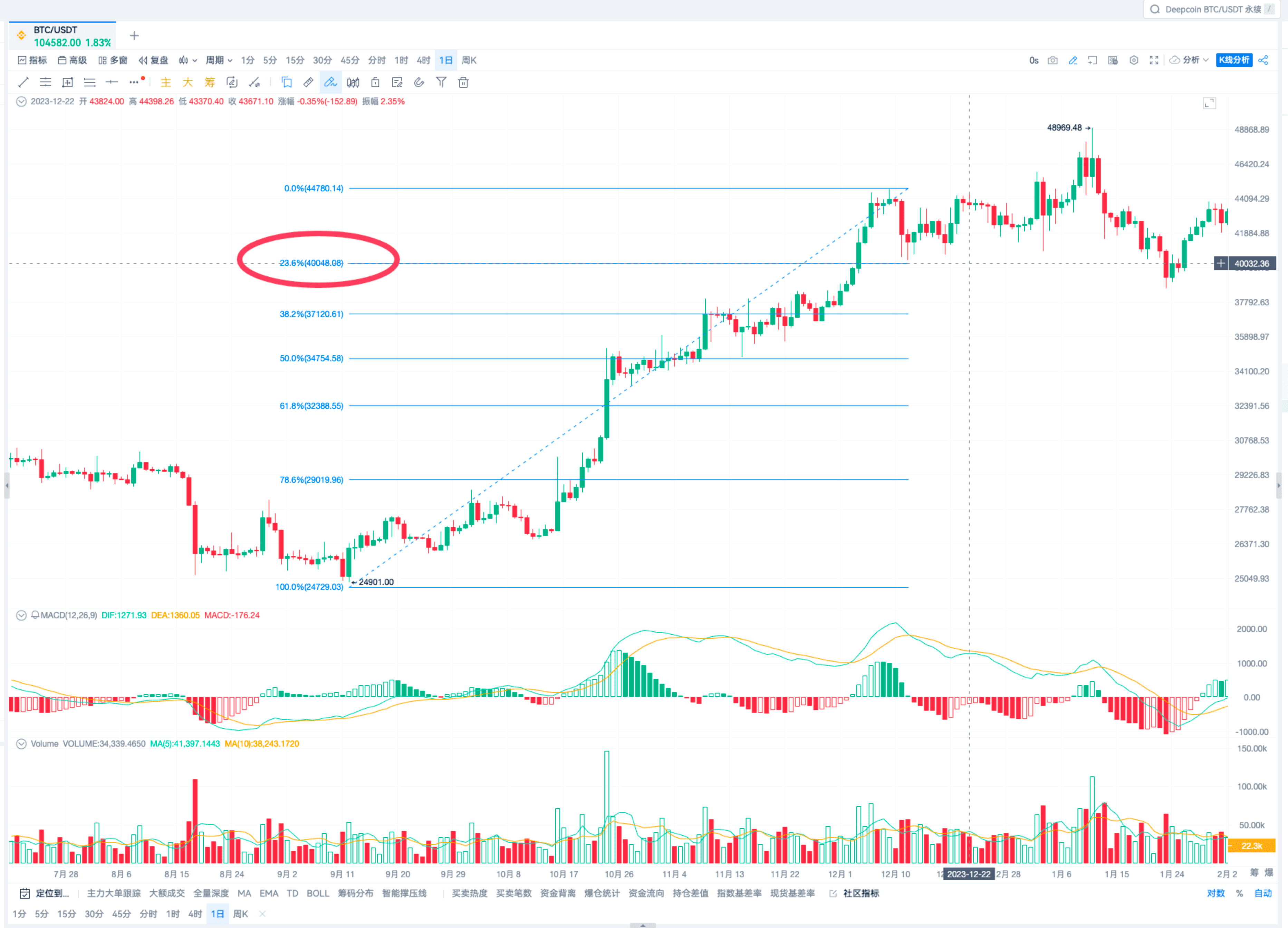 斐波那契测量法_aicoin_图13