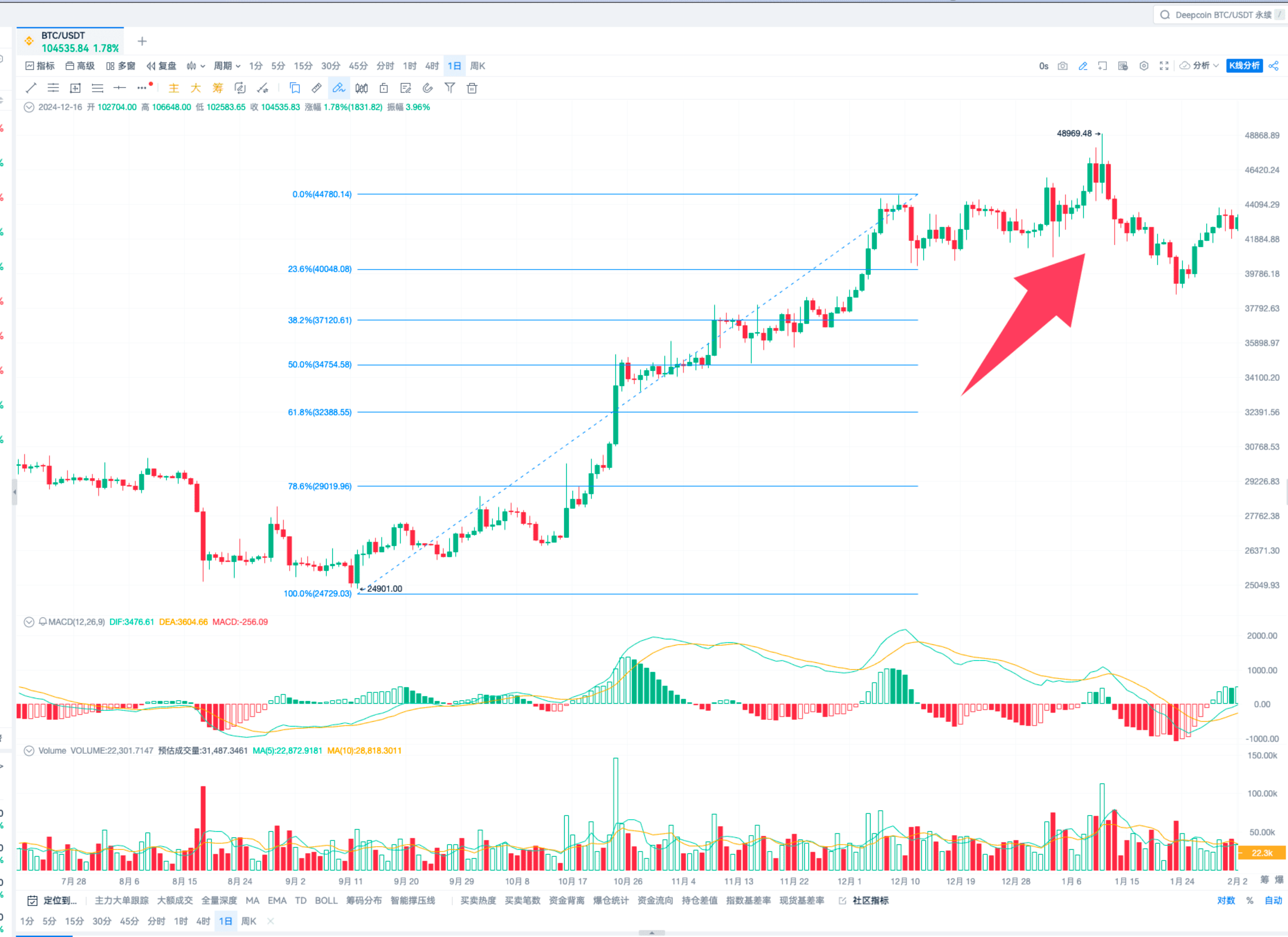 斐波那契测量法_aicoin_图14