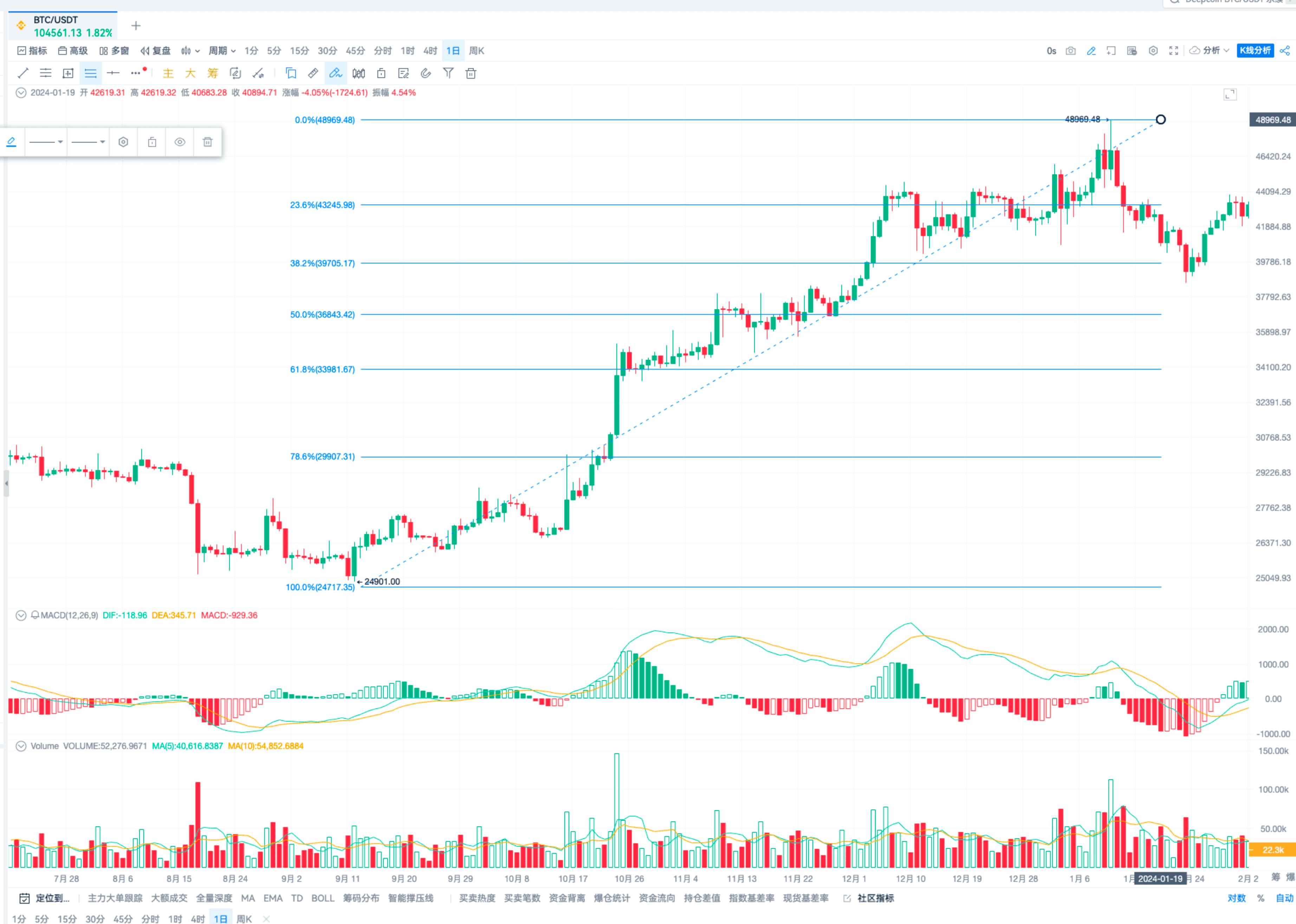 斐波那契测量法_aicoin_图15