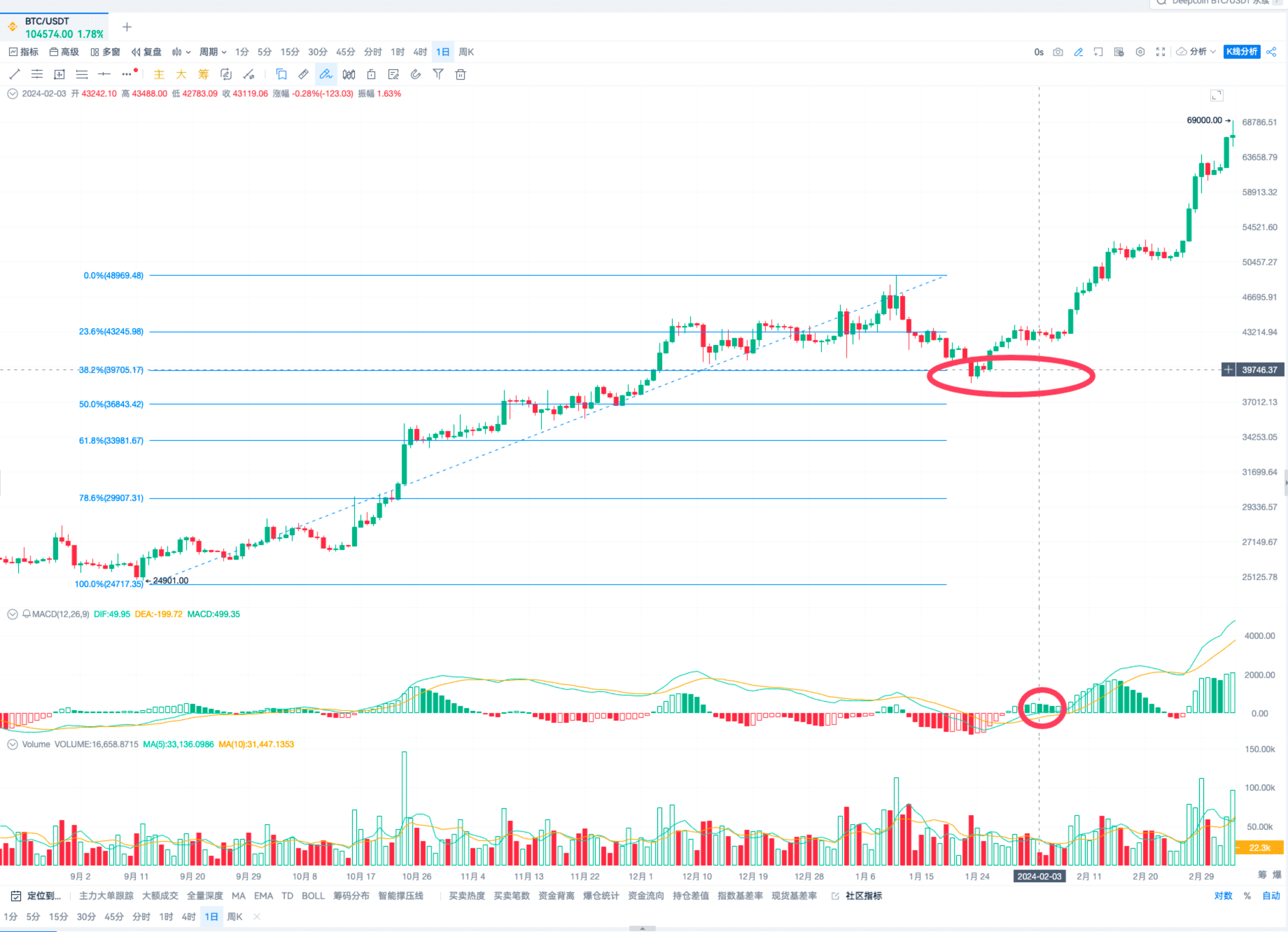 斐波那契测量法_aicoin_图16