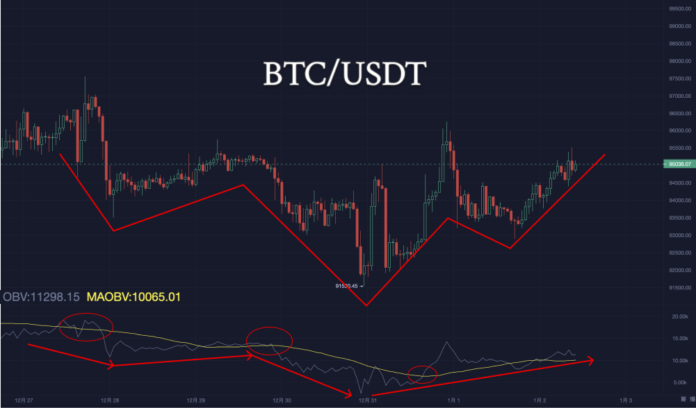 First Day After the Holiday: Is Bitcoin Showing Signs of Recovery?_aicoin_Chart8