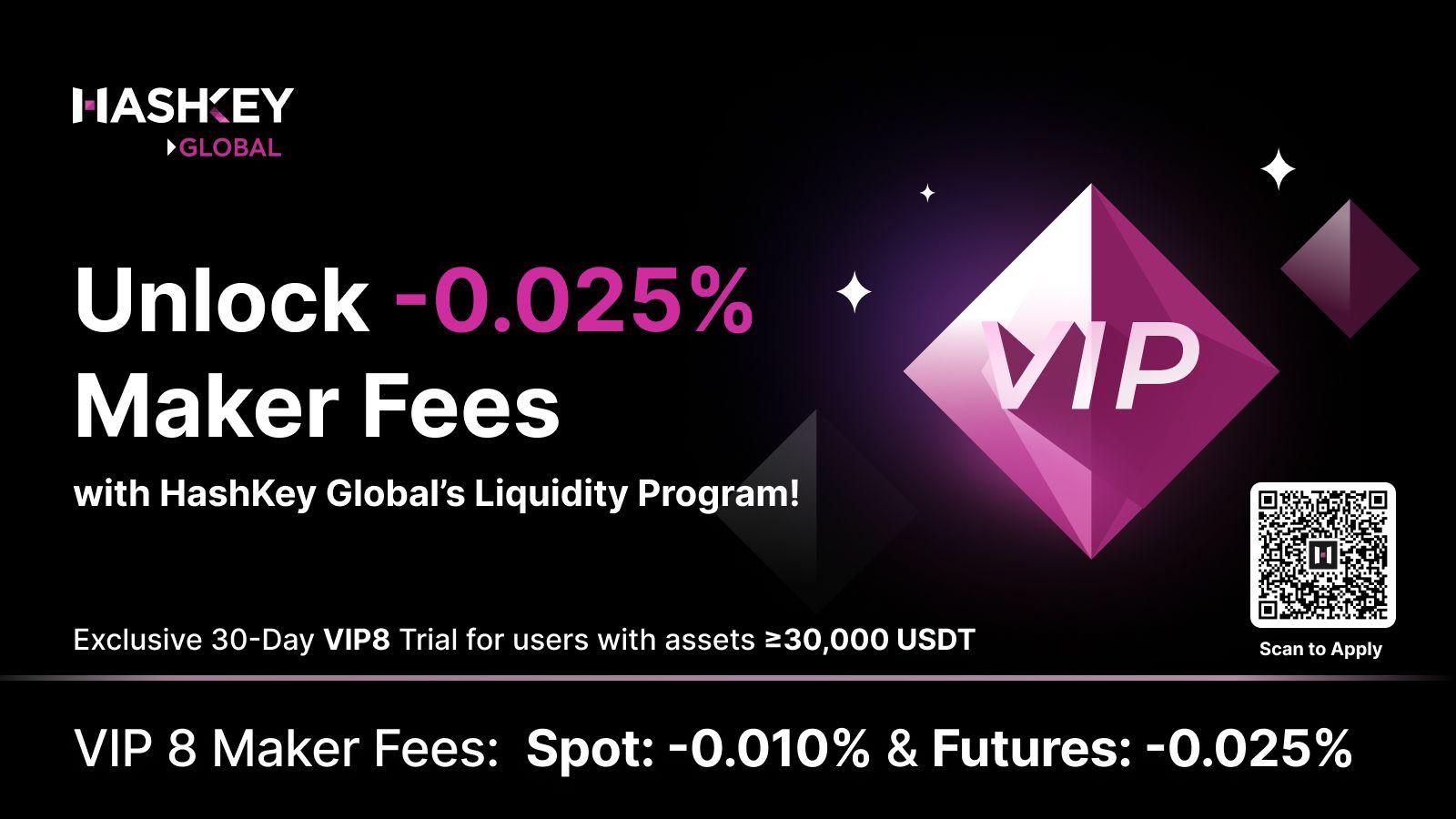 持牌交易所 HashKey Global 12 月月报_aicoin_图4