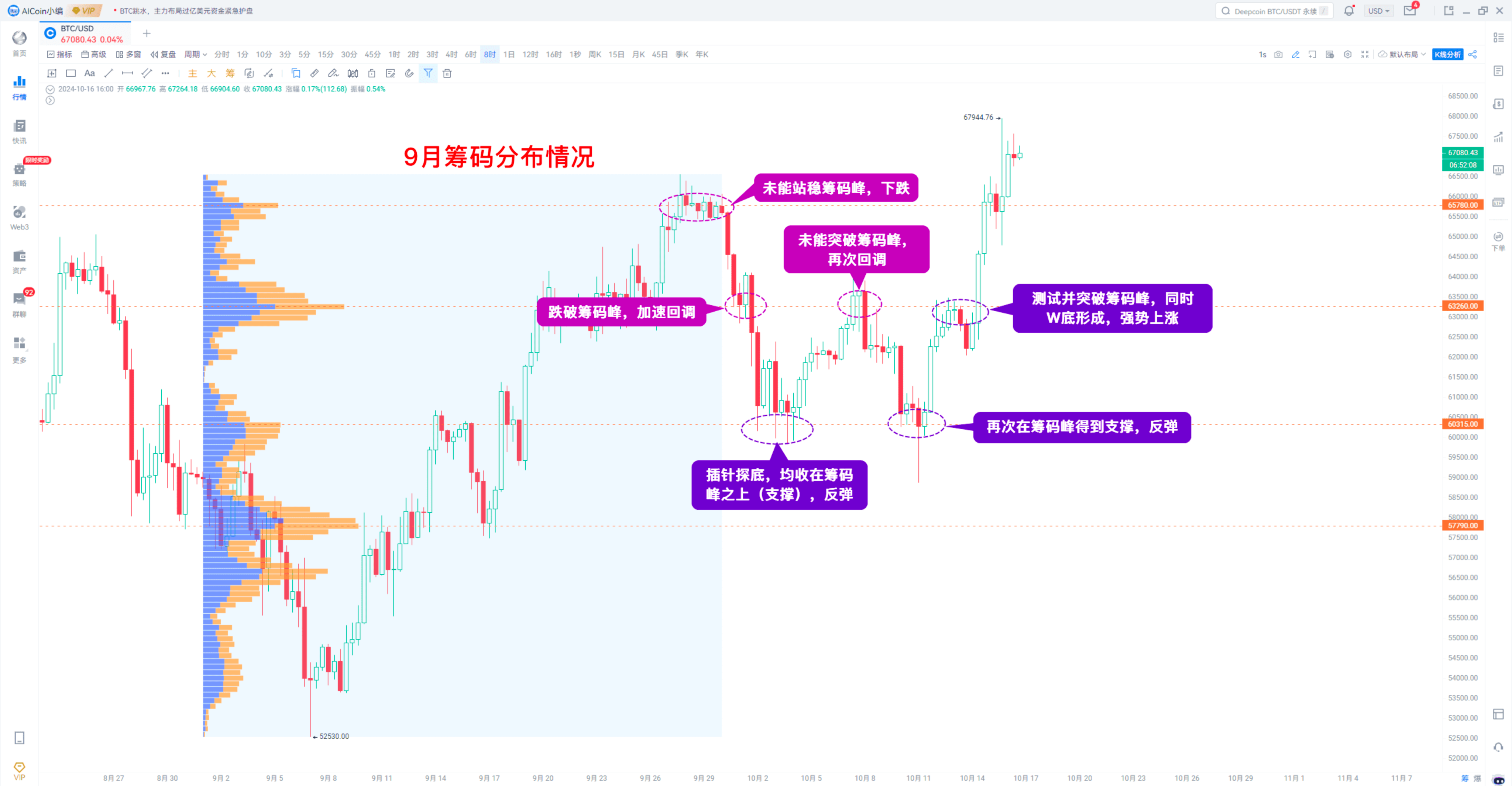 用对AICoin，机会尽在手_aicoin_图1