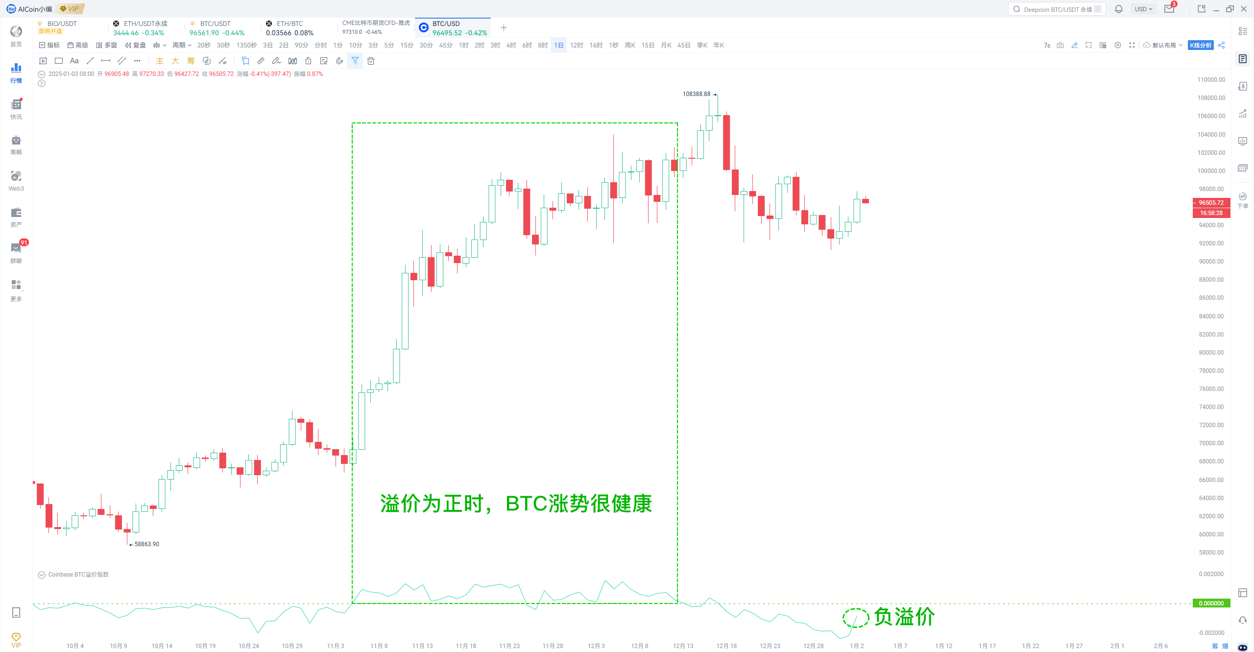 小编分享：BTC或将迎来大变动，这几个数据你不得不看！_aicoin_图1