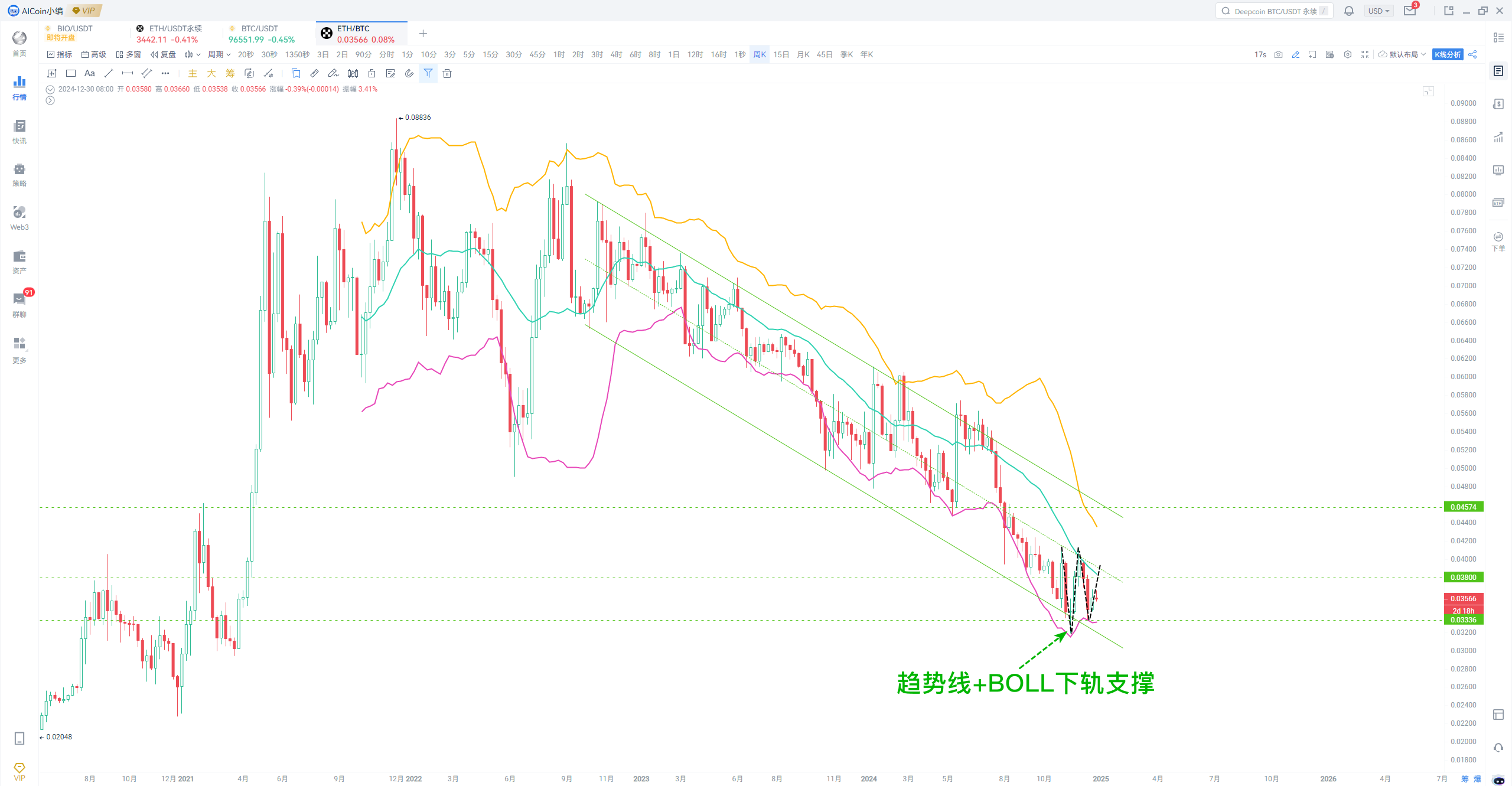 小编分享：BTC或将迎来大变动，这几个数据你不得不看！_aicoin_图4