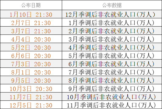 超实用！2025年非农时间一览表_aicoin_图1