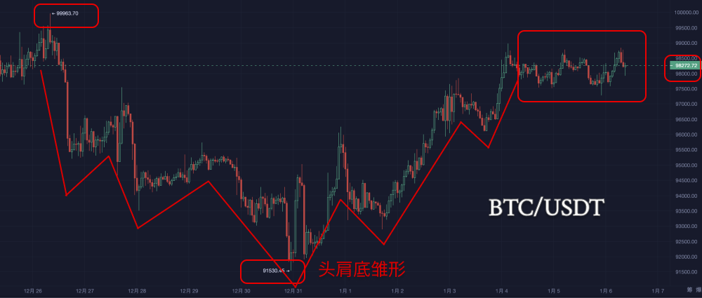 The first Monday of 2025: The battle between bulls and bears escalates_aicoin_fig1