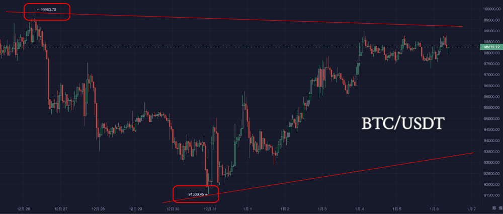 The first Monday of 2025: The battle between bulls and bears escalates_aicoin_fig2