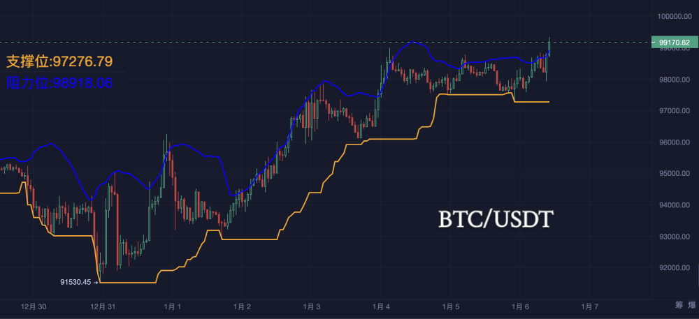 The first Monday of 2025: The battle between bulls and bears escalates_aicoin_fig4