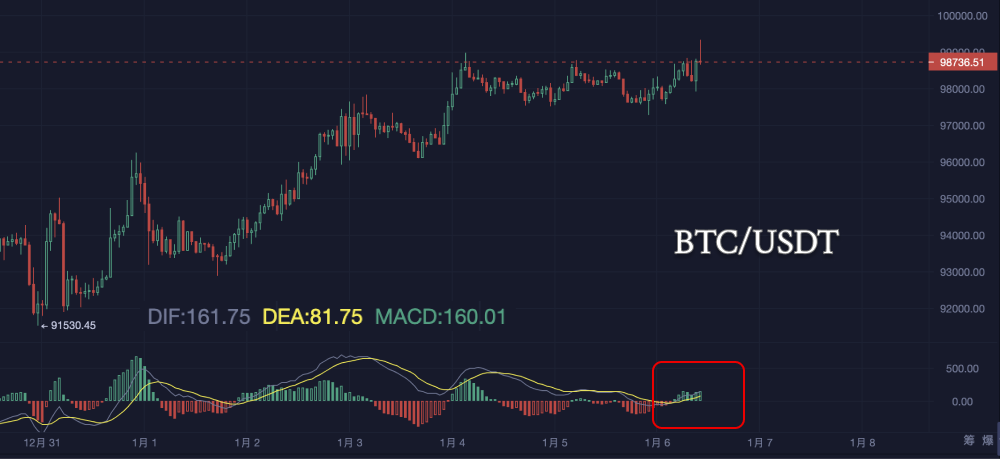 2025年的第一个周一：多空博弈升级_aicoin_图5