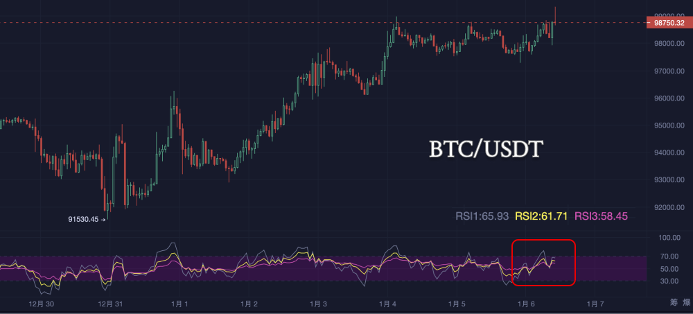 The first Monday of 2025: The battle between bulls and bears escalates_aicoin_fig6