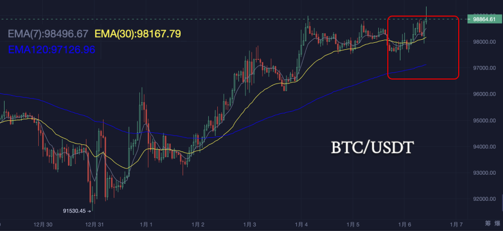 The first Monday of 2025: The battle between bulls and bears escalates_aicoin_fig7