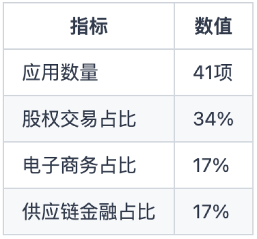 2025年区块链技术核心突破和发展_aicoin_图1