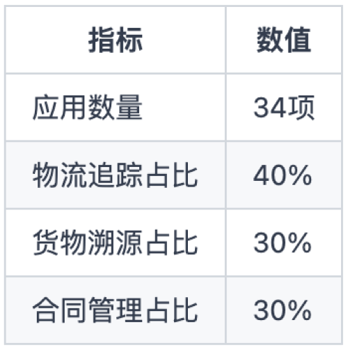 2025年区块链技术核心突破和发展_aicoin_图2