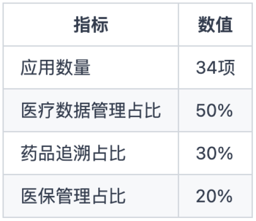 2025年区块链技术核心突破和发展_aicoin_图3